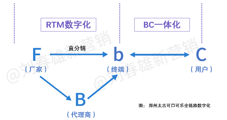 数字化案例:郑州太古可口可乐全链路全域可视数字化