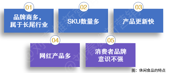 营销数字化标杆案例:爱上零食屋-富有人性的数字化