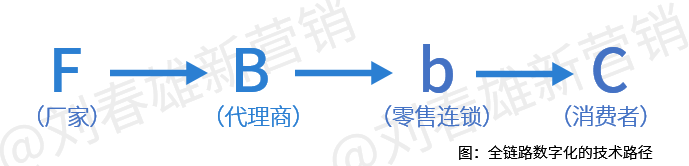 营销数字化标杆案例:爱上零食屋-富有人性的数字化
