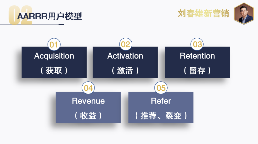 数据分析师，数字解码器