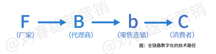 业务员：困在算法中的“骑手”还是“呼唤炮火”的班长？