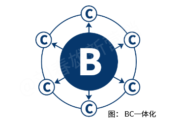 业务员：困在算法中的“骑手”还是“呼唤炮火”的班长？