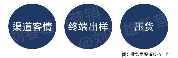 业务员：困在算法中的“骑手”还是“呼唤炮火”的班长？