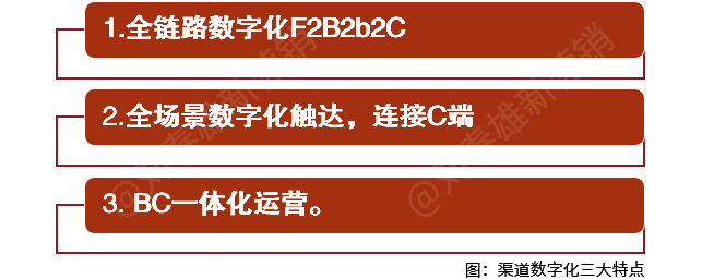 渠道四大数字化平台,经销商四大选项