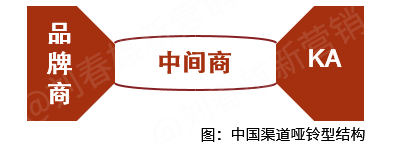 渠道四大数字化平台,经销商四大选项