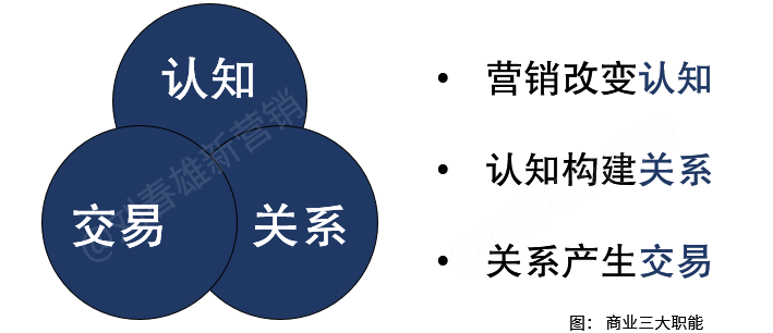 渠道四大数字化平台,经销商四大选项