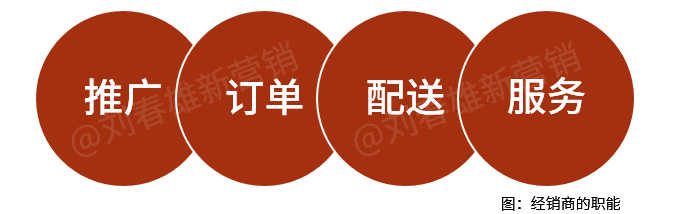 剥离仓配，经销商还有安全感吗？