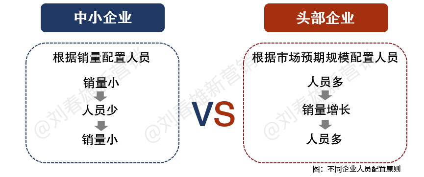 数字化改变营销之11:数字化改变营销管理