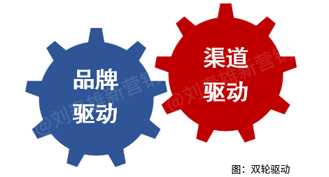 数字化改变营销之11:数字化改变营销管理