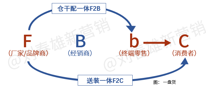 数字化改变营销之10:营销数字化对品牌商的价值