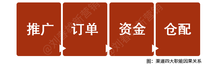 数字化改变营销之10:营销数字化对品牌商的价值