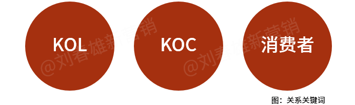 数字化营销：鸡尾酒式渠道组合，乐高式用户关系共创