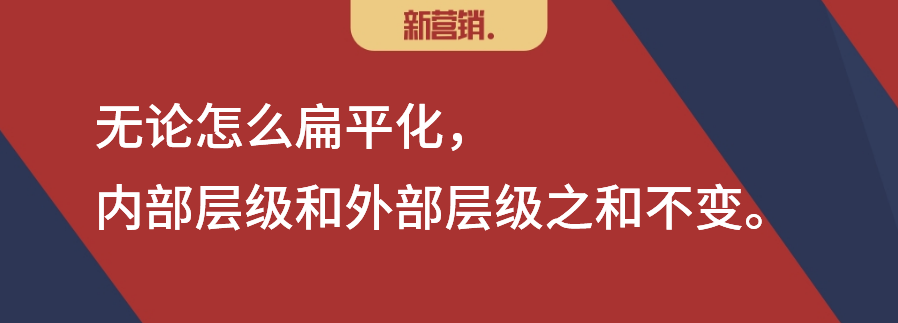 数字化改变营销之8:扁平化和去中间化掩盖的渠道真相