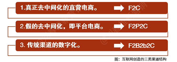 数字化改变营销之8:扁平化和去中间化掩盖的渠道真相