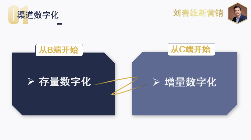 品牌商渠道数字化，从B端开始还是从C端启动？
