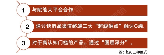 品牌商渠道数字化，从B端开始还是从C端启动？