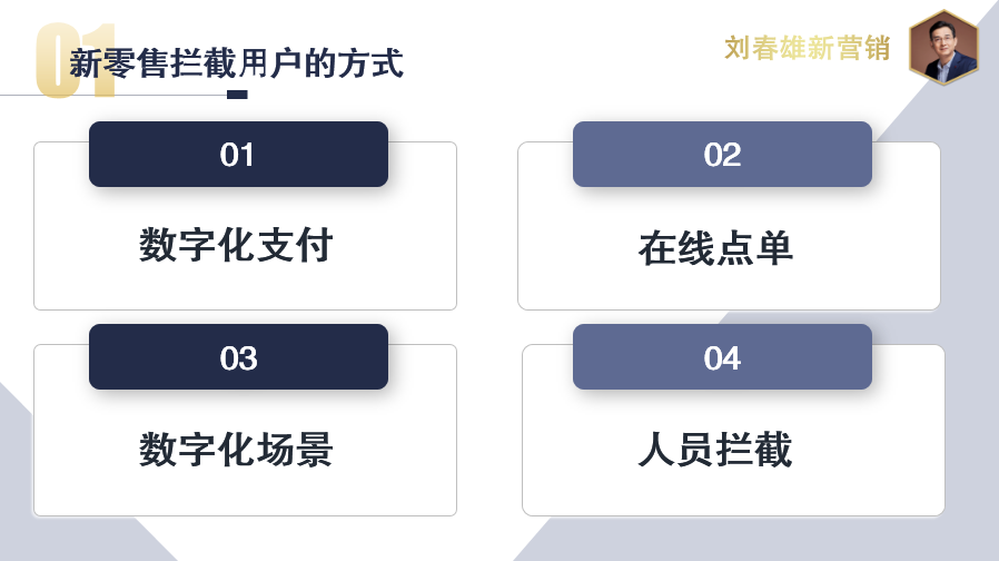 数字化改变营销之12:从深分时代的终端拦截到数字化时代用户拦截