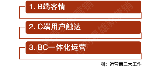数字化改变营销之12:从深分时代的终端拦截到数字化时代用户拦截