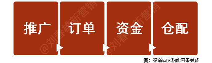 2021年,快消品渠道数字化模式基本定型