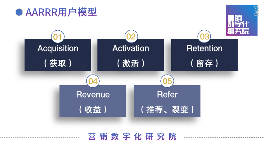 2021年,快消品渠道数字化模式基本定型