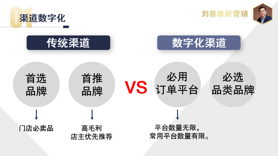 数字化会不会形成渠道挤压？