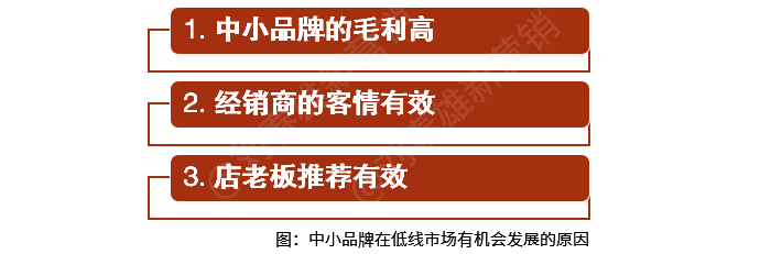 数字化会不会形成渠道挤压？