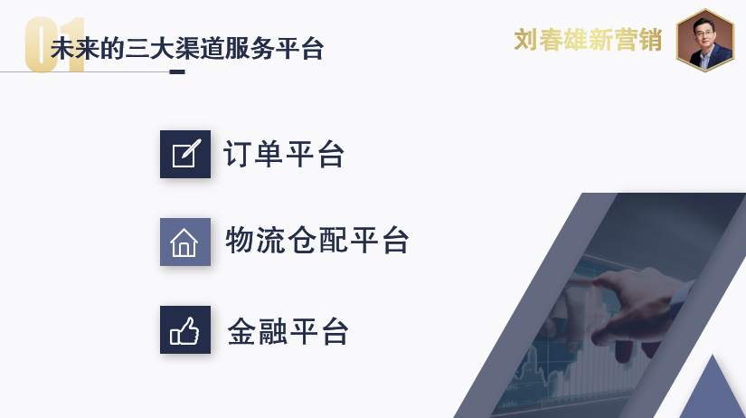 营销数字化标杆案例：数字金融，解决渠道融资难题