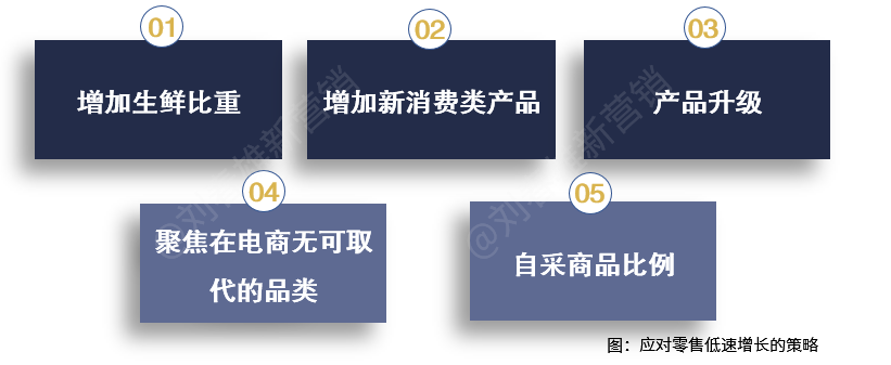 用户年流失5%,终端门店怎么数字化自救?