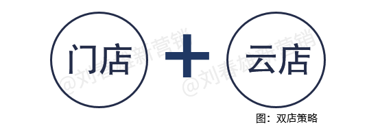用户年流失5%,终端门店怎么数字化自救?