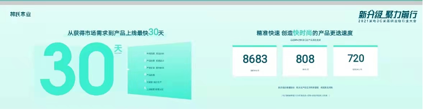 全域数字化运营,所有行业都可以是“快时尚”