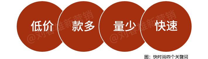 全域数字化运营,所有行业都可以是“快时尚”