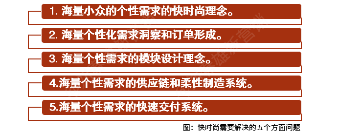全域数字化运营,所有行业都可以是“快时尚”