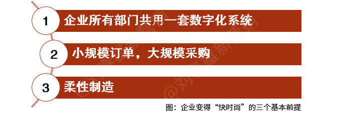 全域数字化运营,所有行业都可以是“快时尚”