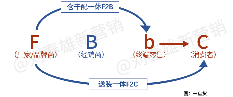 全域数字化运营,所有行业都可以是“快时尚”