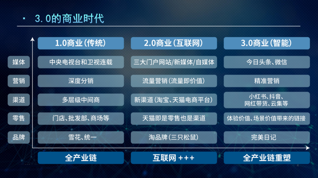 江小白颜红坚谈数字化落地:别把数字化当成管理工具!