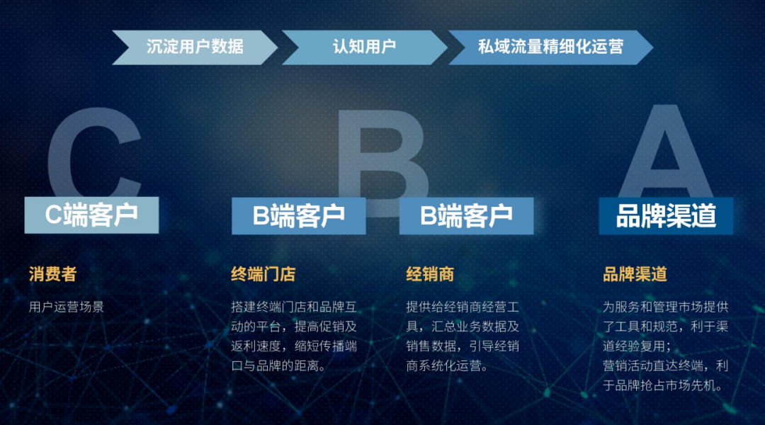 江小白颜红坚谈数字化落地:别把数字化当成管理工具!