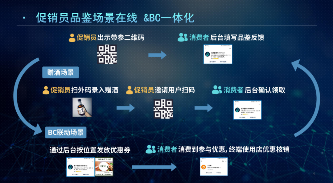 江小白颜红坚谈数字化落地:别把数字化当成管理工具!
