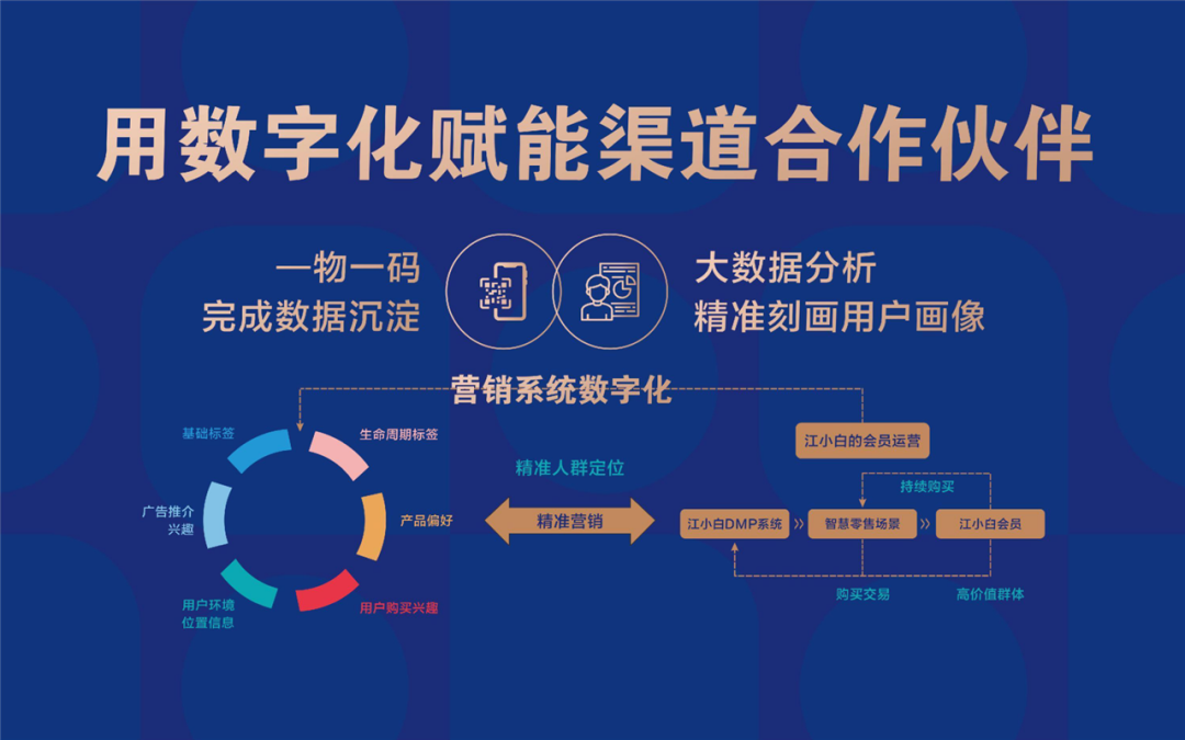营销数字化案例：陶石泉谈江小白的数字化四个实践