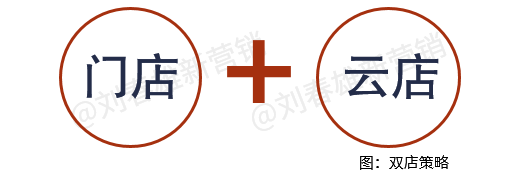 BC一体化运营是营销的必然路径