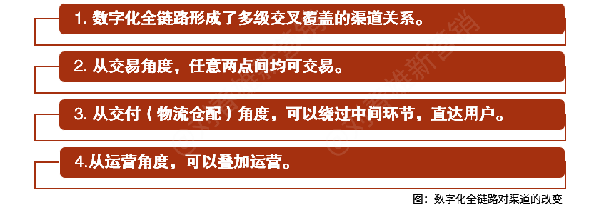 BC一体化运营是营销的必然路径