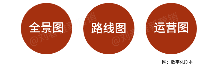 数字化三张图,全景图、路线图、运营图,一个都不能少