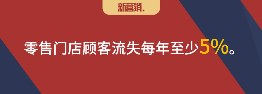 “自采”救KA,“团批”救小店?