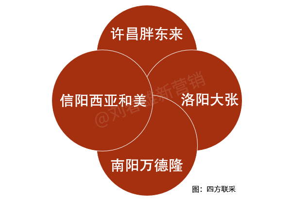 “自采”救KA,“团批”救小店?
