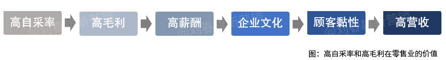 “自采”救KA,“团批”救小店?