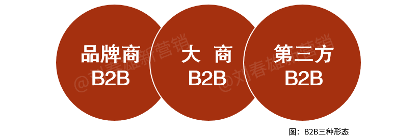 社区团批来了！到底是把B2B还是社区团购重做一遍？