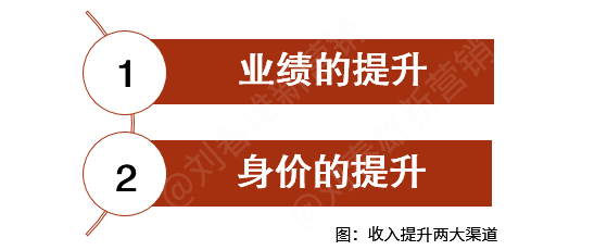 挣钱，还是挣身价？