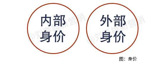 挣钱，还是挣身价？