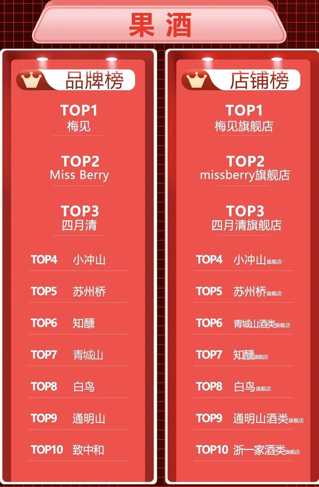 新品来势汹汹,巨头不甘寂寞:小酒鬼、女酒鬼喝出千亿大市场