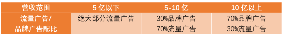 江南春:流量和品牌广告如何配比才能完成惊险一跃?