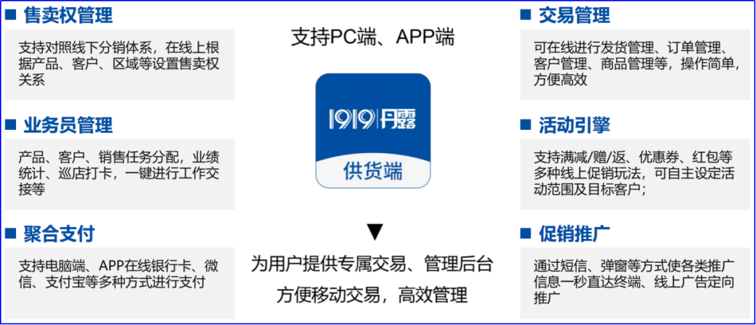 扩张难、招商难、压力大，厂商如何实现转型升级？